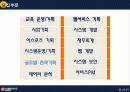 기업분석(대학교대회 최우수상)/최우수상 수상 /기업분석ppt 11페이지