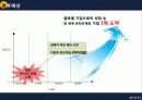 기업분석(대학교대회 최우수상)/최우수상 수상 /기업분석ppt 20페이지
