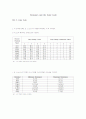 [기초전기실험]Resistors and the Color Code 1페이지