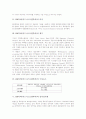 BM특허(비즈니스모델특허)의 의미와 계기, BM특허(비즈니스모델특허)의 구성요소와 전자상거래, 외국의 BM특허(비즈니스모델특허) 사례, BM특허(비즈니스모델특허)의 평가, BM특허(비즈니스모델특허)의 제고방안 3페이지