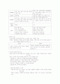 교육심리 구성주의 7페이지