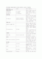 간에 대한 진단검사 1페이지