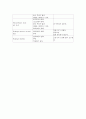 노인에게 특별히 신경써야할 건강문제 7페이지