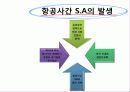 항공사간 전략적 제휴의 추이와 전망1 4페이지