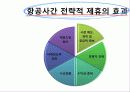 항공사간 전략적 제휴의 추이와 전망1 12페이지
