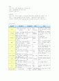 심근경색 CASE (현직간호사) 15페이지