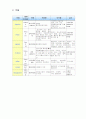 심근경색 CASE (현직간호사) 17페이지
