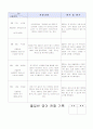 관찰일지 47 4페이지