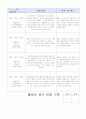 관찰일지 47 7페이지