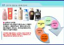 샴푸 소비증가에 따른 브랜드 인식에 대한 조사 5페이지