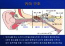 작업환경관리 소음 2페이지