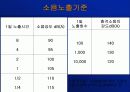 작업환경관리 소음 7페이지