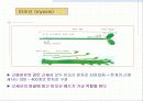 근육 계(Musular system) 14페이지