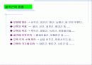 근육 계(Musular system) 15페이지