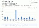마케팅 조사론_강화도 관광 마케팅 7페이지
