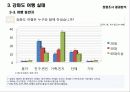 마케팅 조사론_강화도 관광 마케팅 9페이지
