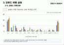 마케팅 조사론_강화도 관광 마케팅 11페이지
