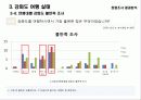 마케팅 조사론_강화도 관광 마케팅 12페이지