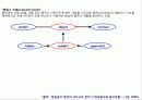 쌍화점 서사구조 분석 5페이지