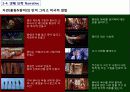 쌍화점 서사구조 분석 11페이지