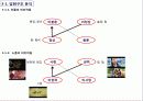 쌍화점 서사구조 분석 13페이지