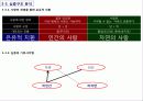 쌍화점 서사구조 분석 18페이지