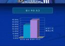 스포츠 마케팅 전략 (나이키, 삼성과 첼시) 9페이지