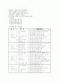 청소년 관련법과 행정체계 37페이지