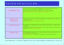 준비운동과 정리운동 2페이지