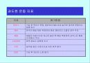 준비운동과 정리운동 16페이지