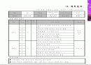 영화 시나리오_3단 합체 김창남 30페이지