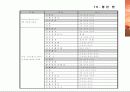 영화 시나리오_3단 합체 김창남 33페이지