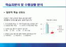 ‘김밥 만들기’ 교수 프로그램 7페이지