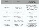 ‘김밥 만들기’ 교수 프로그램 9페이지