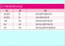 운동과 활성산소 25페이지