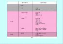 운동과 활성산소 26페이지
