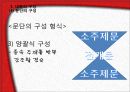 내용의 조직 12페이지