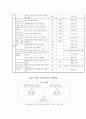 화법 교육 6페이지