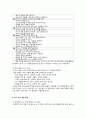 쓰기 교육의 방법과 평가, 쓰기 교육과정 정리 2페이지