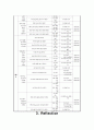 화법 교육 방법, 평가 내용 요약 10페이지