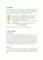 [평가인증제도]국외 평가인증제도 실시 나라 조사 - 미국과 호주의 평가인증제도 실시 목적, 연혁, 내용, 평가 등 정리 1페이지