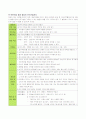 인지기술지도 1페이지
