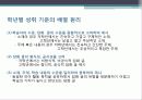 쓰기 교육과정 분석 6페이지