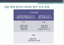 쓰기 교육과정 분석 7페이지