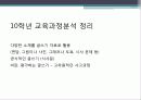 쓰기 교육과정 분석 29페이지