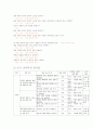 쓰기 교육과정 분석 6페이지