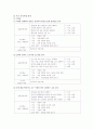 국어교육론 국어(쓰기 교육방법 및 쓰기 교육과정 분석) 3페이지