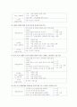 국어교육론 국어(쓰기 교육방법 및 쓰기 교육과정 분석) 5페이지