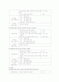 국어교육론 국어(쓰기 교육방법 및 쓰기 교육과정 분석) 7페이지