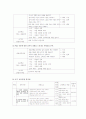 국어교육론 국어(쓰기 교육방법 및 쓰기 교육과정 분석) 9페이지